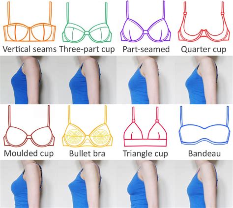 boob lineup|Breast Shape 101: Exploring the Seven Most Common Types